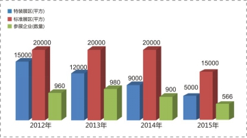 2016第五届中国淮北食品工业博览会