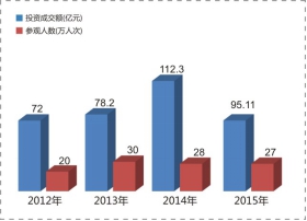 2016第五届中国淮北食品工业博览会