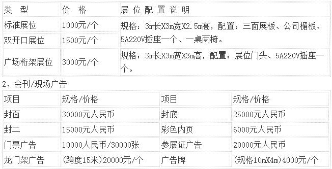 2016第五届中国淮北食品工业博览会