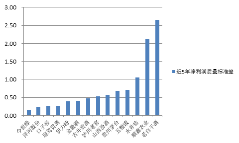 白酒板块表现亮眼 这些财务指标告诉你哪家上市公司更值得关注