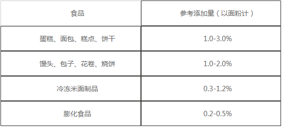 宝硕无铝双效泡打粉