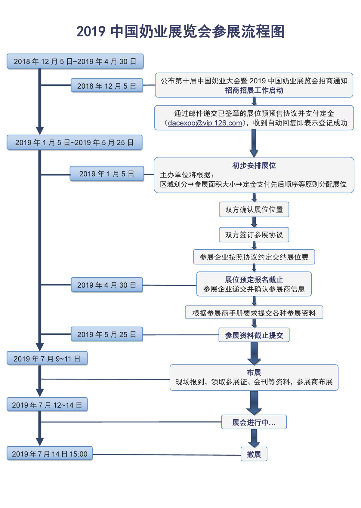 第十届中国奶业大会暨2019中国奶业展览会