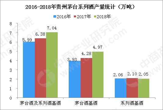 消费升级酒业回暖 2019年白酒行业市场竞争格局分析