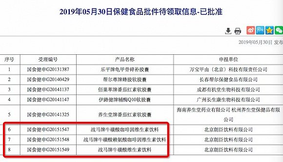 华彬旗下战马饮料获得保健食品身份