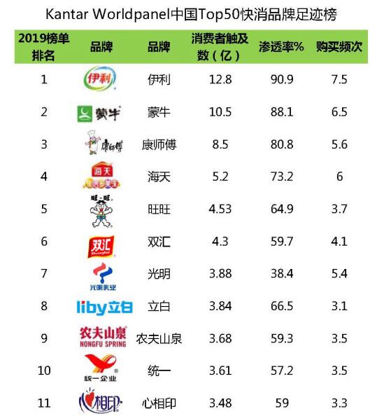 【喜报】2019全球品牌足迹榜之中国快消品牌Top50妙洁排名稳居行业前列