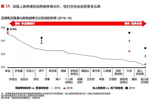 这些快消品领域里小品牌更容易“上位”