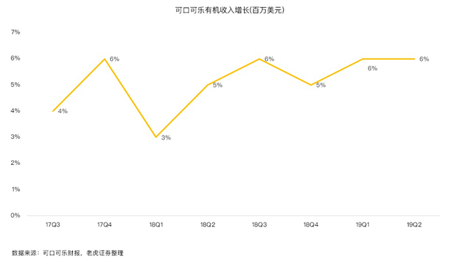 碳酸饮料行业现衰退信号 可口可乐为何逆势上扬