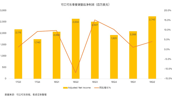 碳酸饮料行业现衰退信号 可口可乐为何逆势上扬