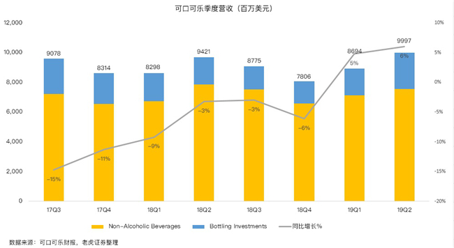 碳酸饮料行业现衰退信号 可口可乐为何逆势上扬