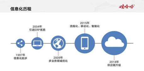 宗庆后谈产业数字化：传统制造业要与数字技术深度融合