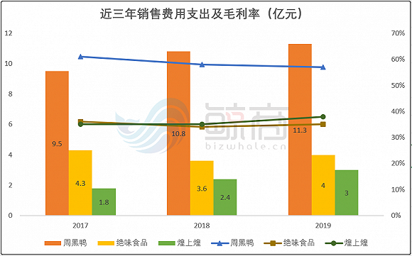 疫情过后，谁来拯救这只“鸭”？