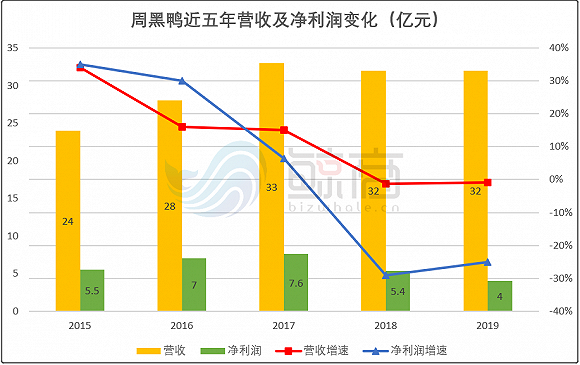 疫情过后，谁来拯救这只“鸭”？