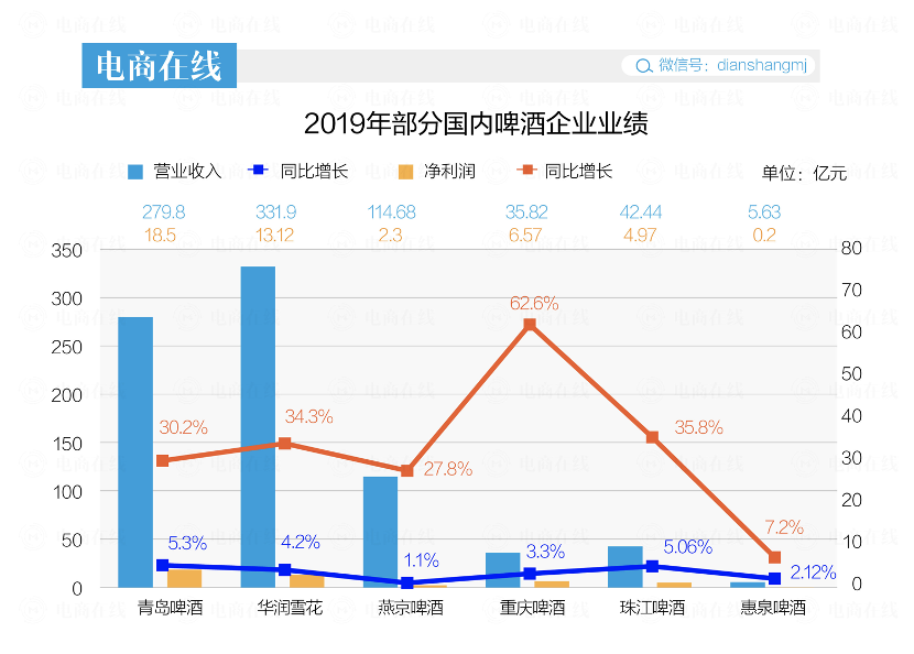 进李佳琦薇娅直播间，啤酒生意能否好转