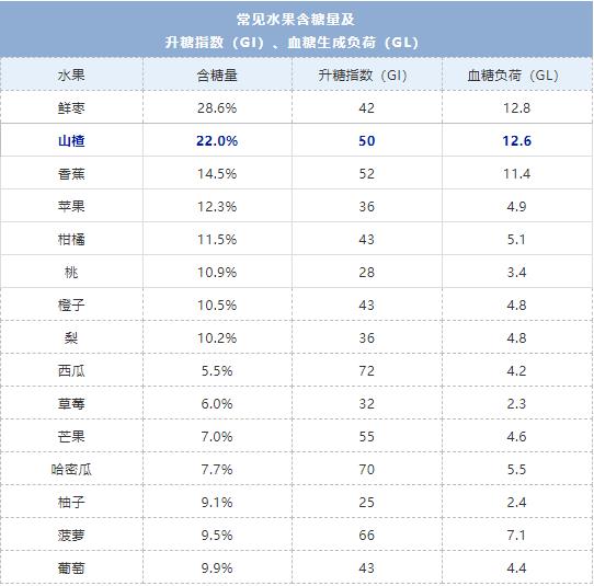 科普|别让这种水果把你骗了