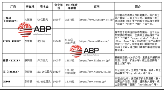 江小白的新酒饮野望，可以从日本消费社会里找到答案