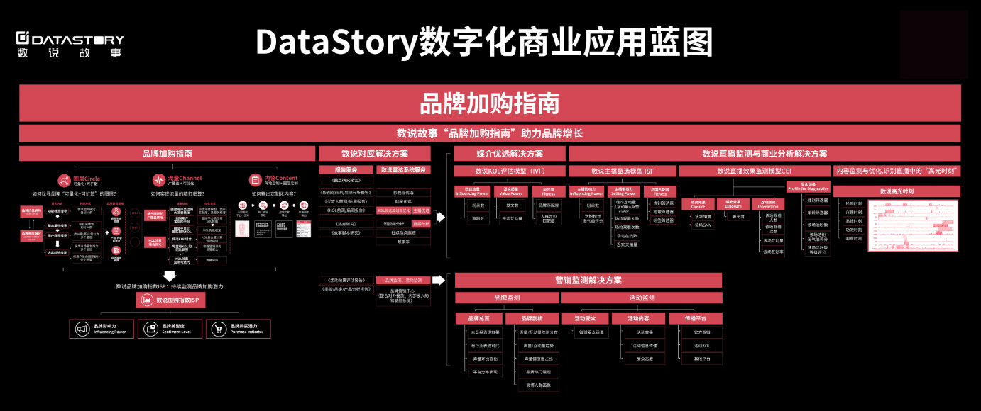 数说故事《数字化商业应用蓝图2020》重磅发布