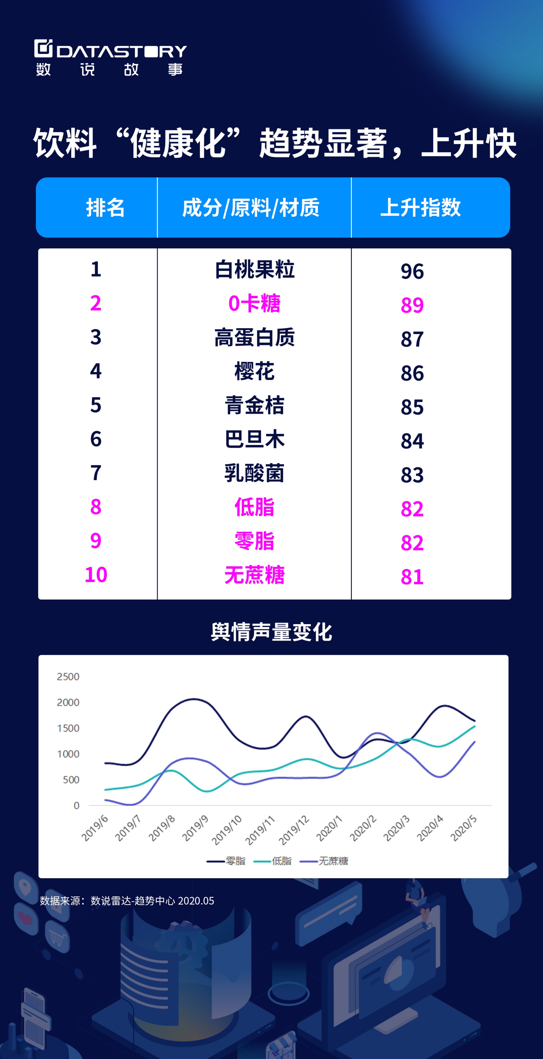 数说故事《数字化商业应用蓝图2020》重磅发布