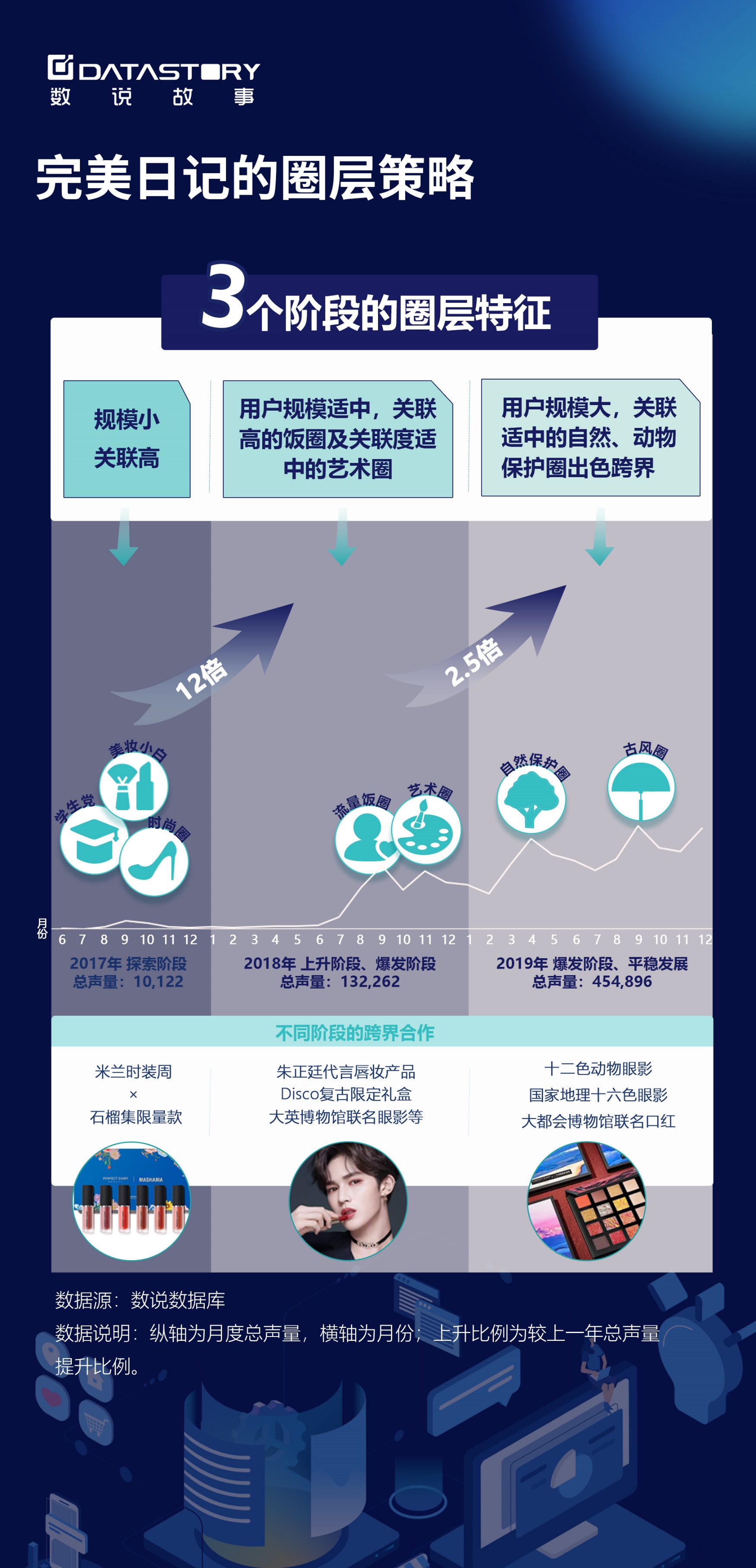 数说故事《数字化商业应用蓝图2020》重磅发布