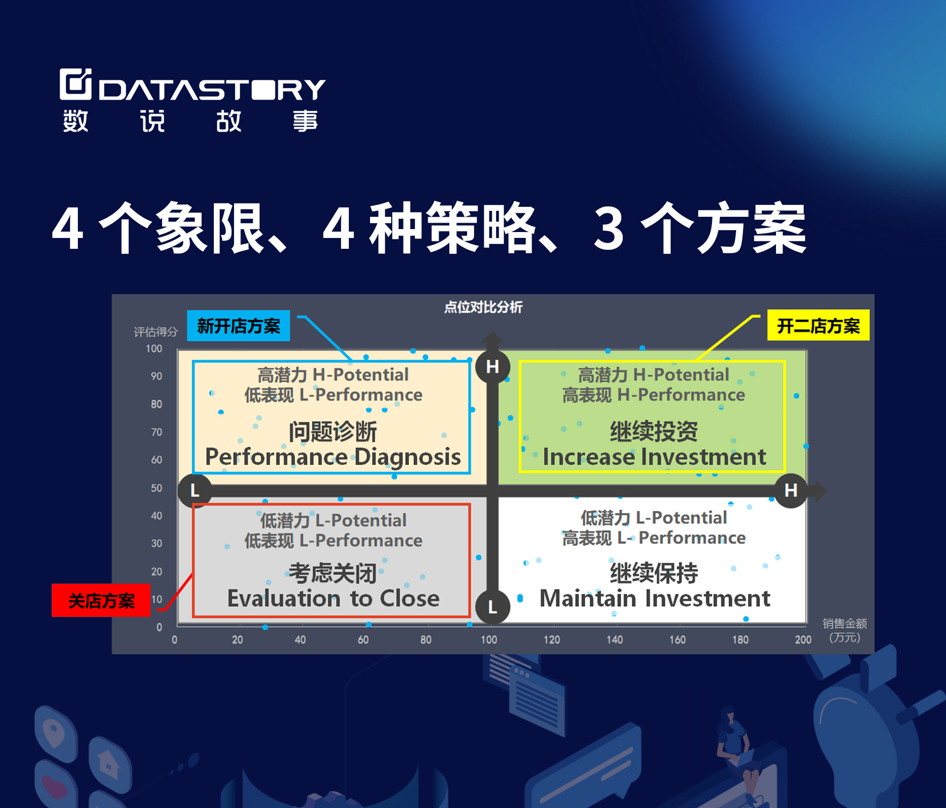 数说故事《数字化商业应用蓝图2020》重磅发布