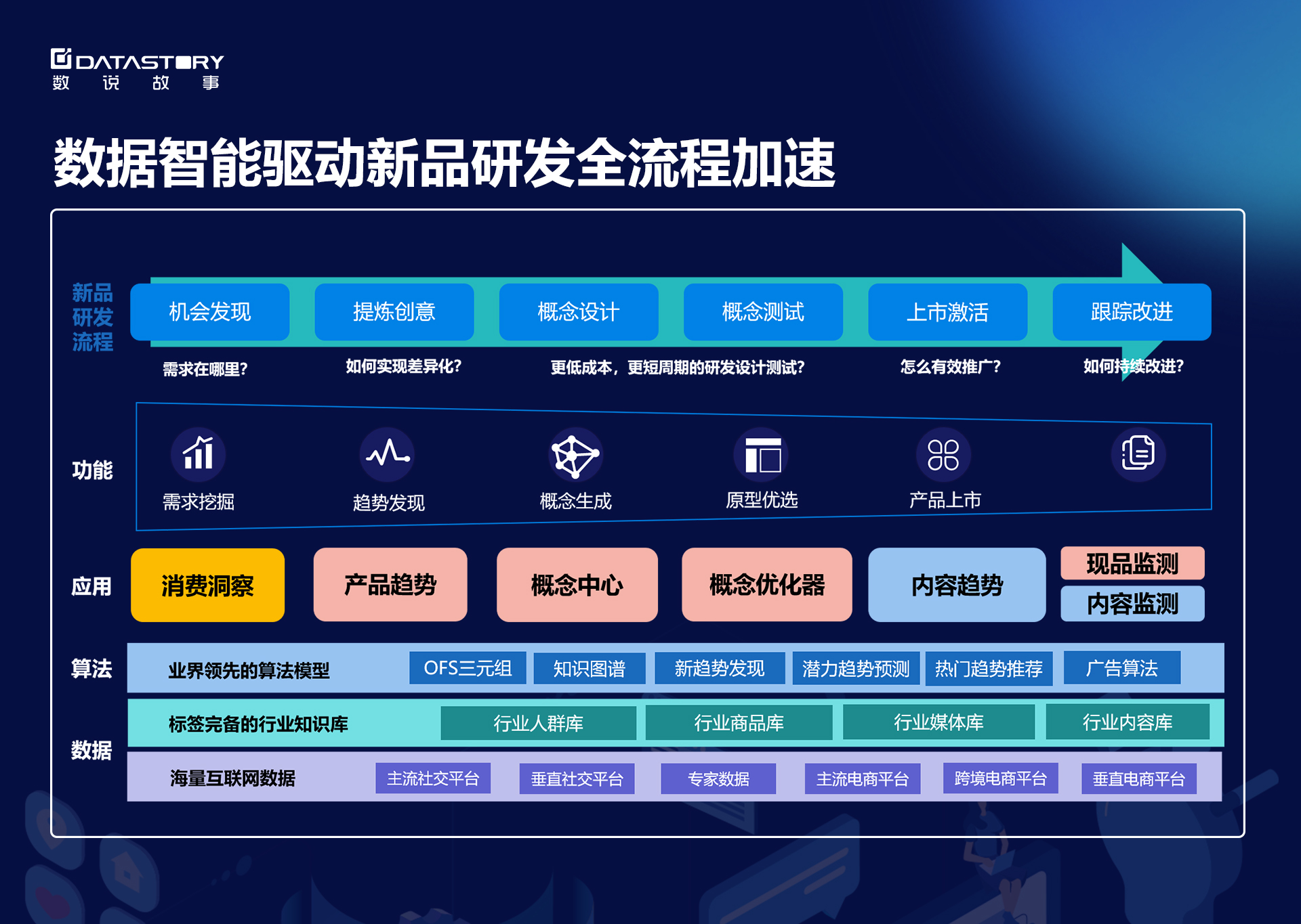 数说故事《数字化商业应用蓝图2020》重磅发布