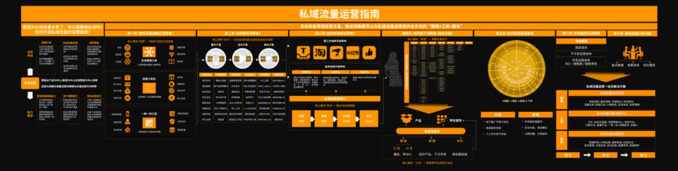 数说故事《数字化商业应用蓝图2020》重磅发布