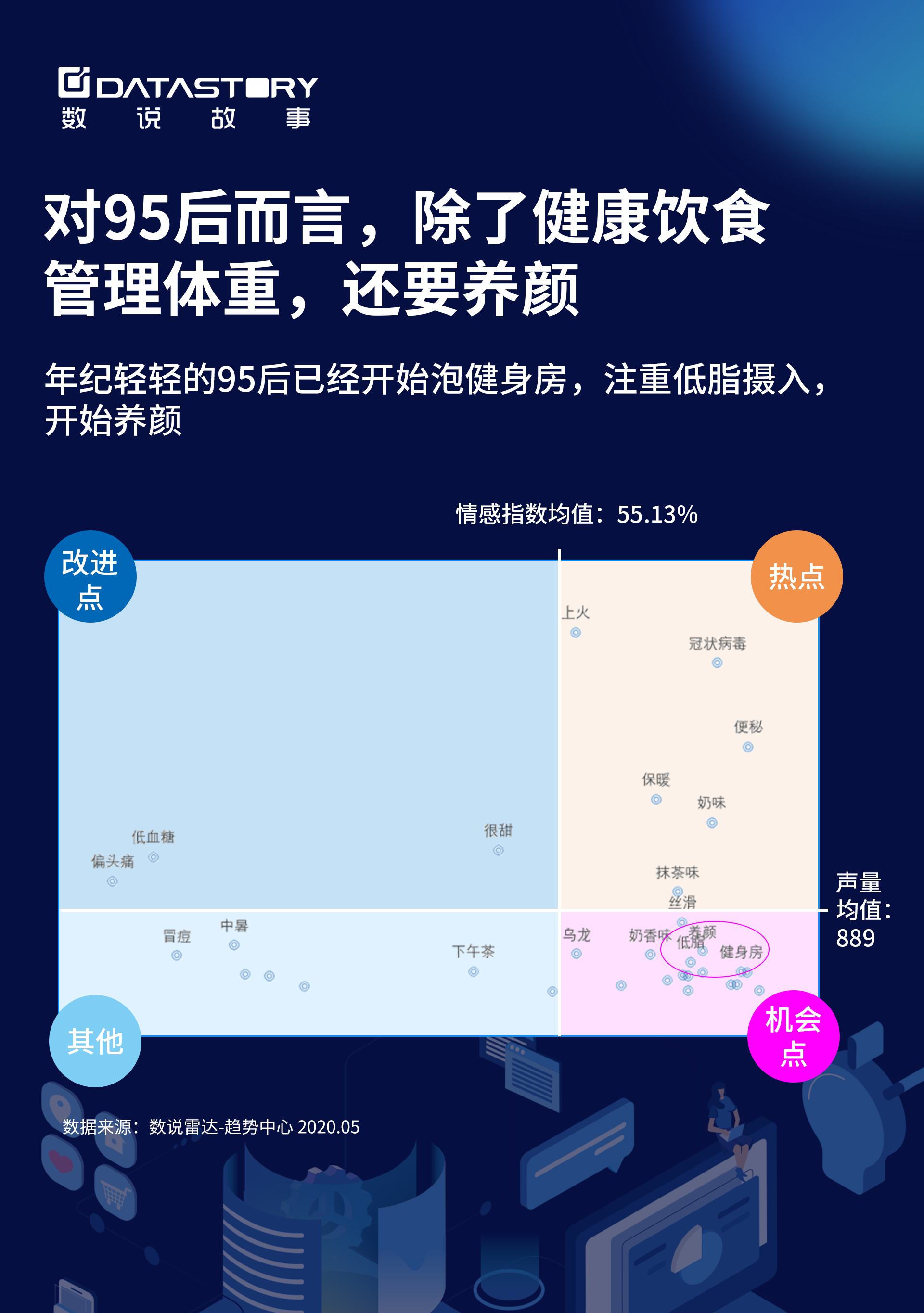 数说故事《数字化商业应用蓝图2020》重磅发布