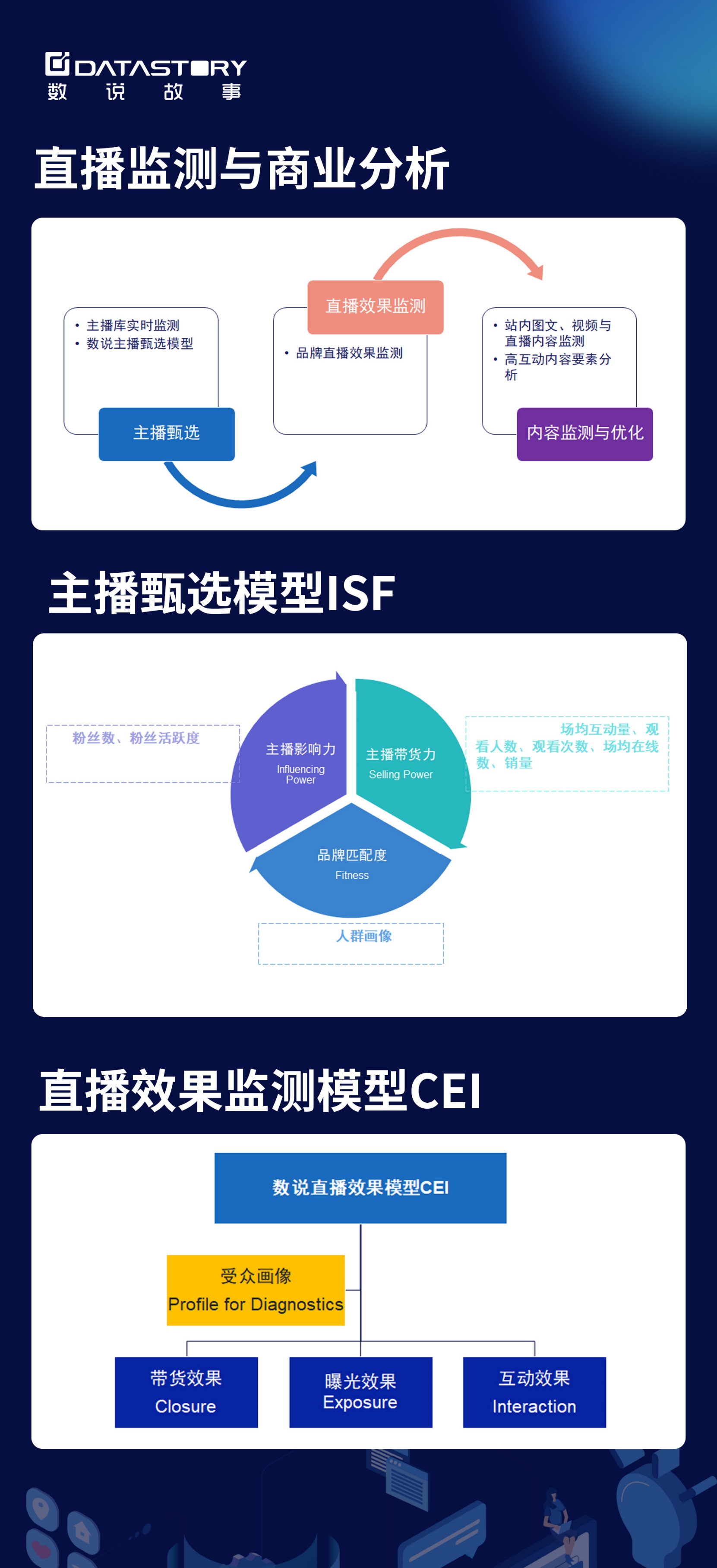 数说故事《数字化商业应用蓝图2020》重磅发布