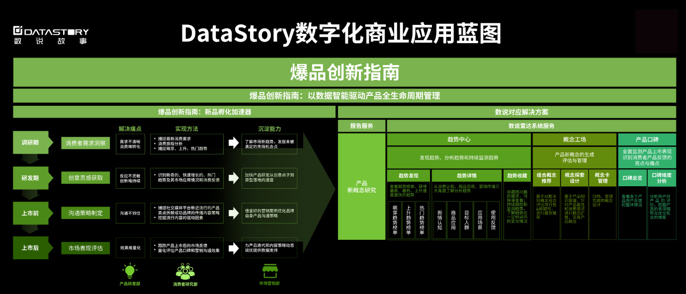 数说故事《数字化商业应用蓝图2020》重磅发布