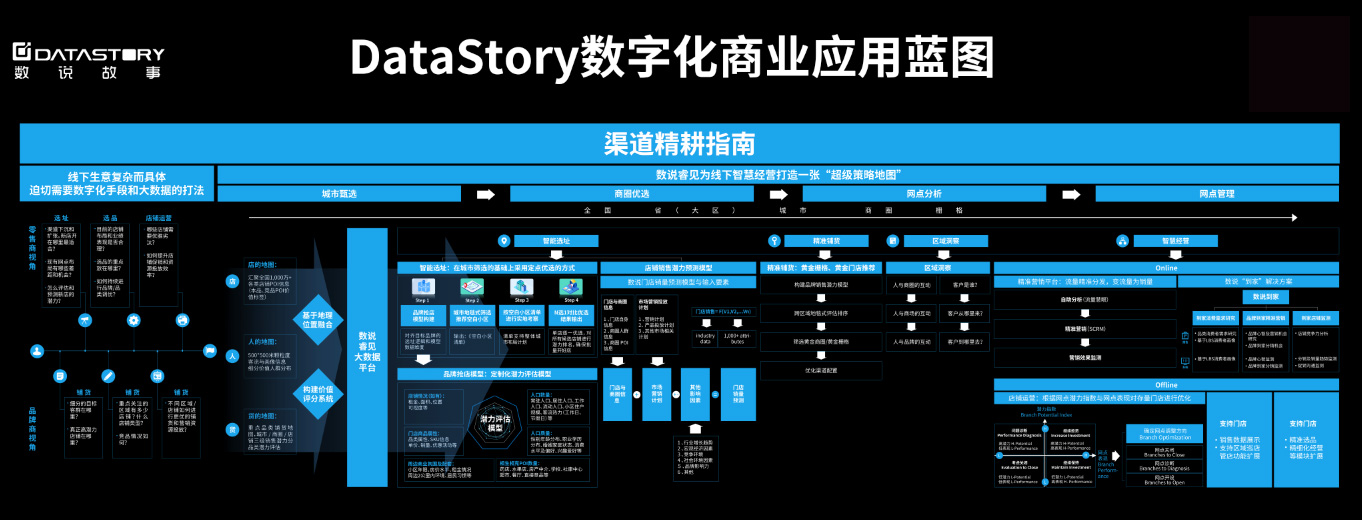 数说故事《数字化商业应用蓝图2020》重磅发布