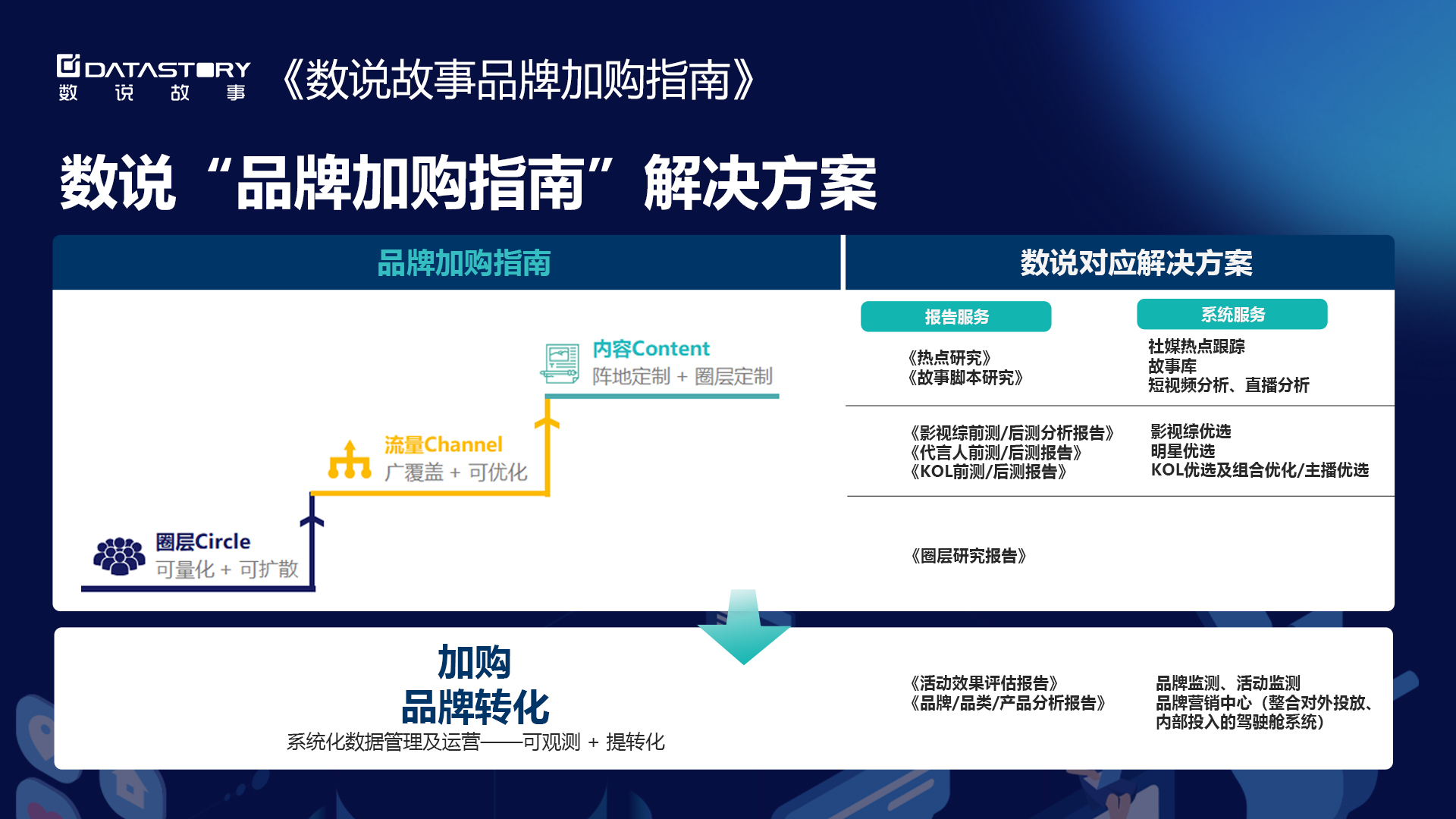 数说故事《数字化商业应用蓝图2020》重磅发布