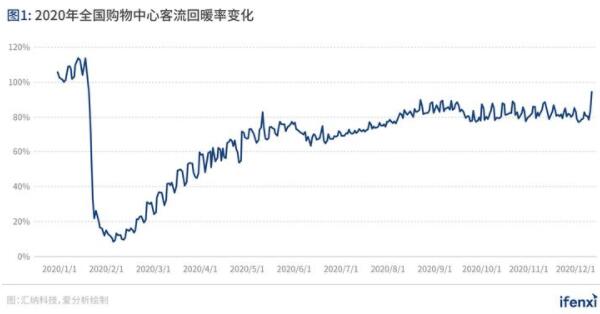 从客流统计到营销赋能，Re-ID加速实体商业数字化转型