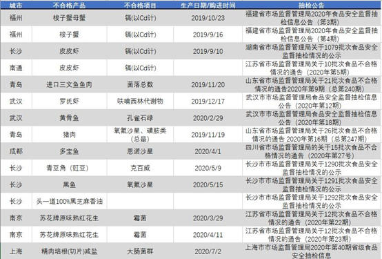 盒马鲜生食安问题频发，新零售业背腹受敌