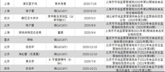 盒马鲜生食安问题频发,新零售业背腹受敌