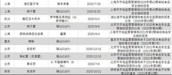 盒马鲜生食安问题频发，新零售业背腹受敌