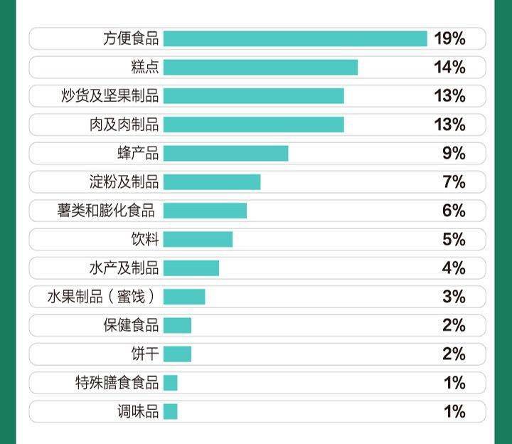 农兽药残留超标突出，电商、超市常冒出不合格品