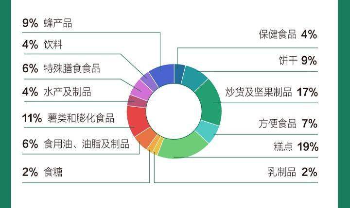 农兽药残留超标突出，电商、超市常冒出不合格品