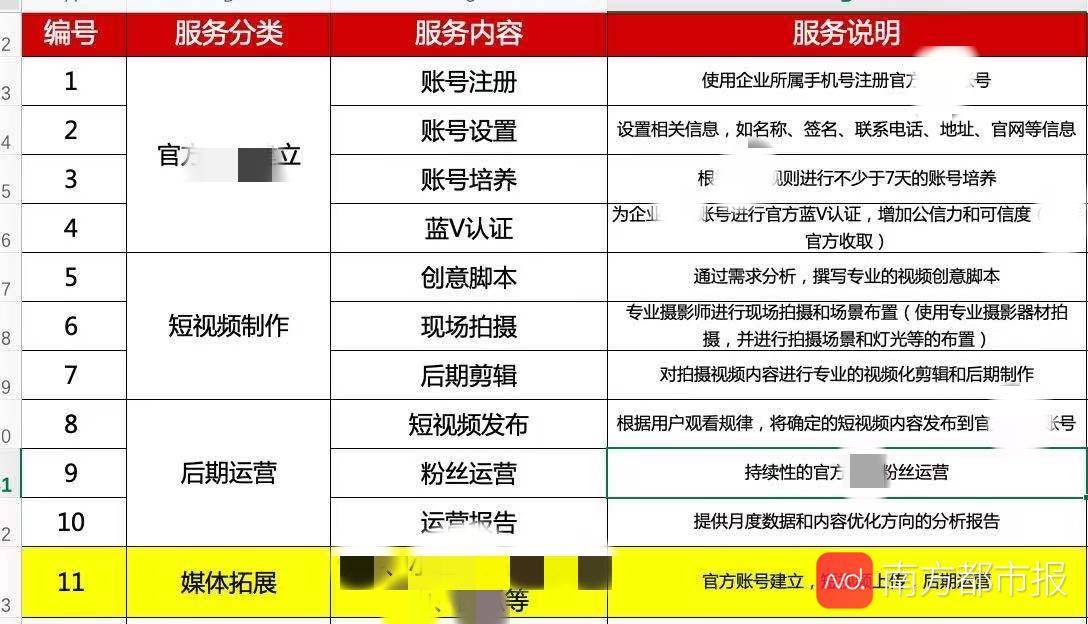 请群演扮医生先吸粉后卖药 !解密“网络神医”制造链条