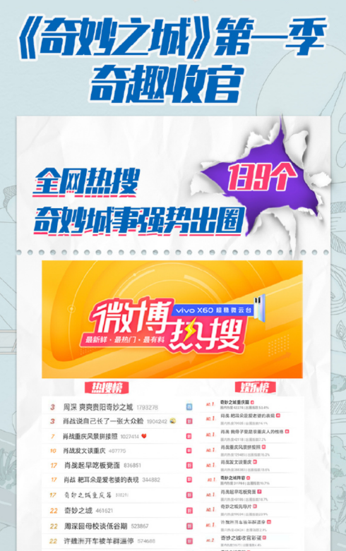 如何突围春节营销,看看康师傅冰红茶的超燃答卷