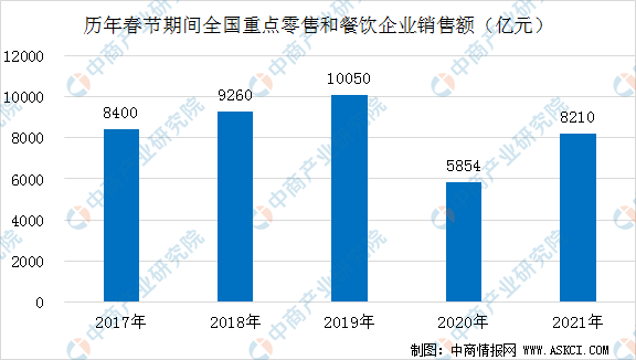 《2021中国餐饮产业生态白皮书》发布