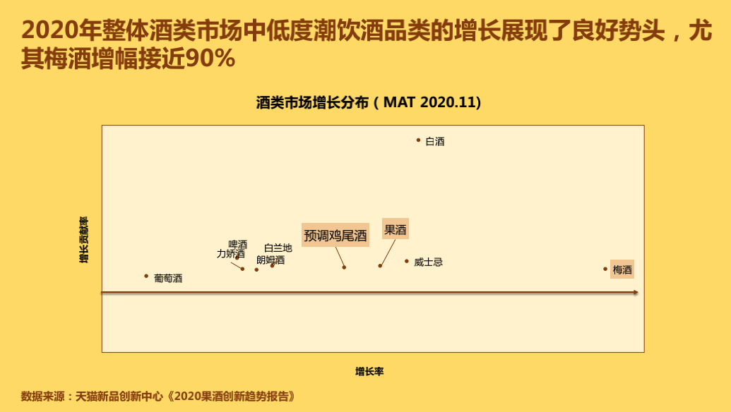 社交新选择——冰青青梅果酒将登陆成都2021春糖会