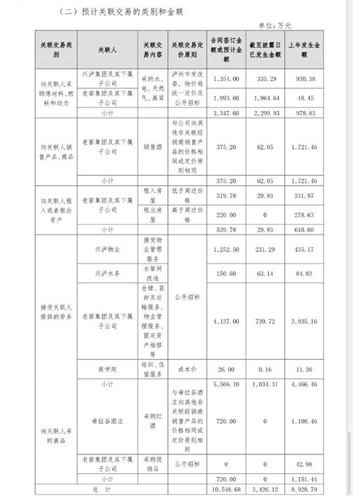 泸州老窖收购三人炫酒业5%股权