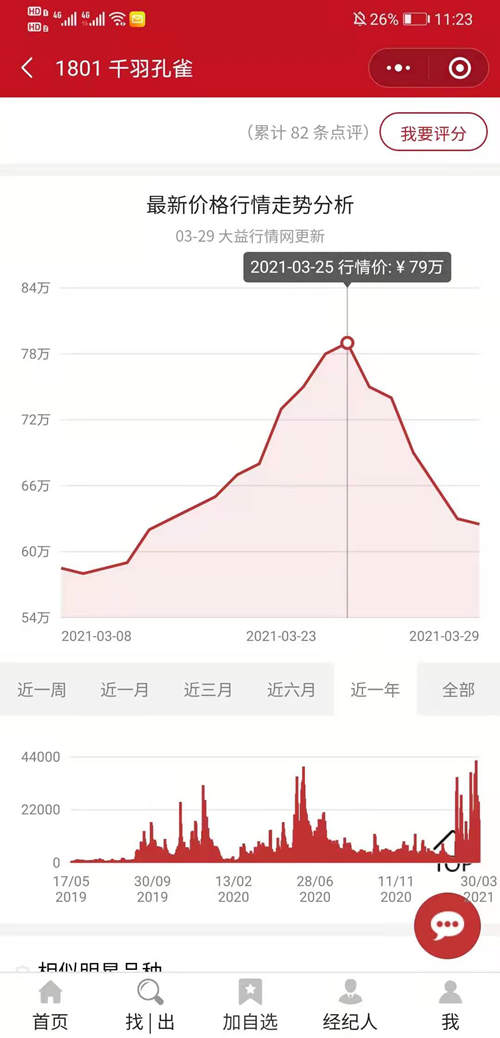 三年换房or一夜破产?6500万天价大益茶!