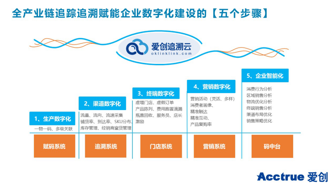 一物一码助力企业数字化转型升级,爱创科技出席第四届防伪追溯供需论坛