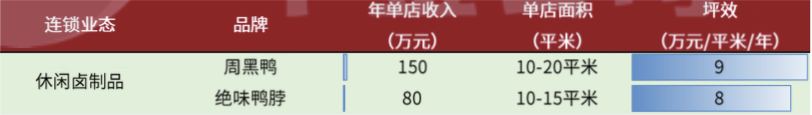 周黑鸭召开2020股东周年大会 2023年门店目标增至4000-5000家