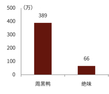 周黑鸭召开2020股东周年大会 2023年门店目标增至4000-5000家