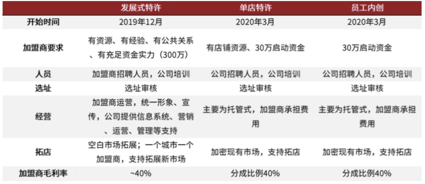 周黑鸭召开2020股东周年大会 2023年门店目标增至4000-5000家