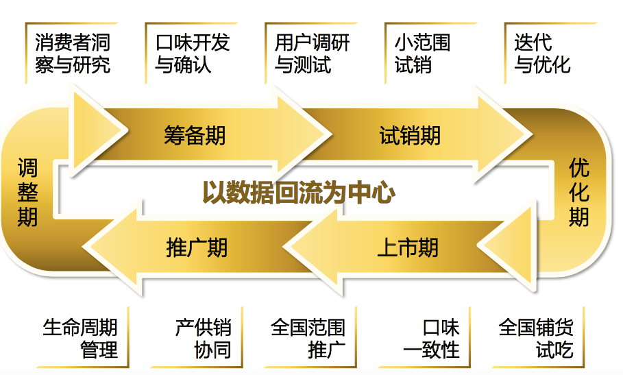 周黑鸭召开2020股东周年大会 2023年门店目标增至4000-5000家