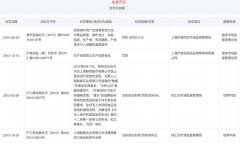 品渥食品曾多次因食品安全问题被罚