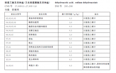 面包糕点拟禁用防腐剂脱氢乙酸钠