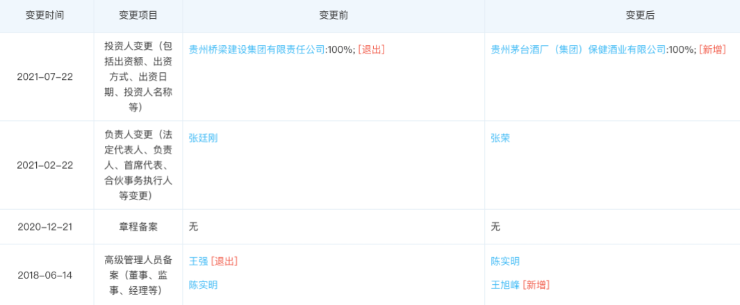 仁帅酒业划转至茅台集团旗下保健酒公司